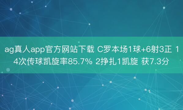 ag真人app官方网站下载 C罗本场1球+6射3正 14次传球凯旋率85.7% 2挣扎1凯旋 获7.3分